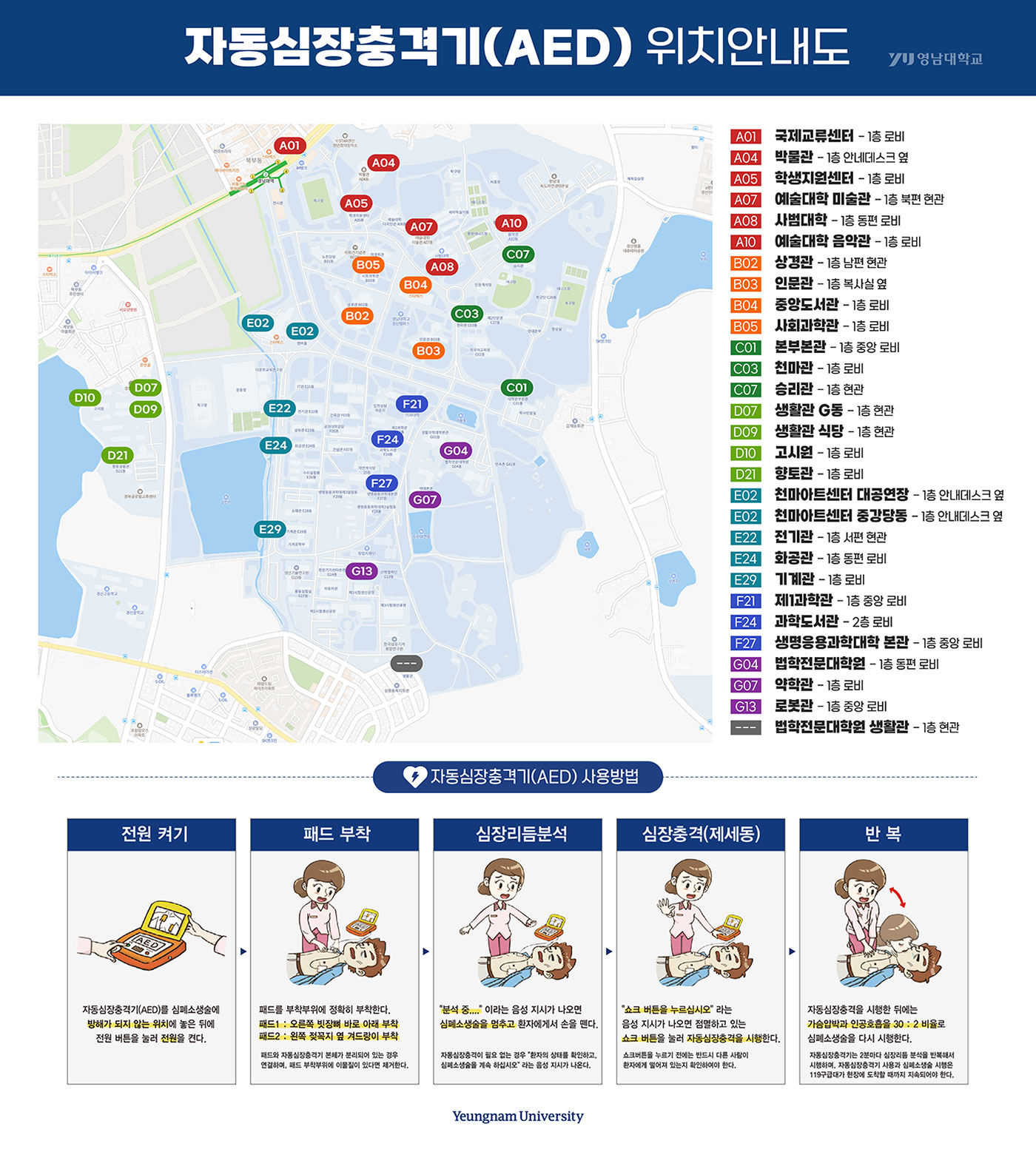 영남대학교 자동심장충격기(AED) 위치 안내도